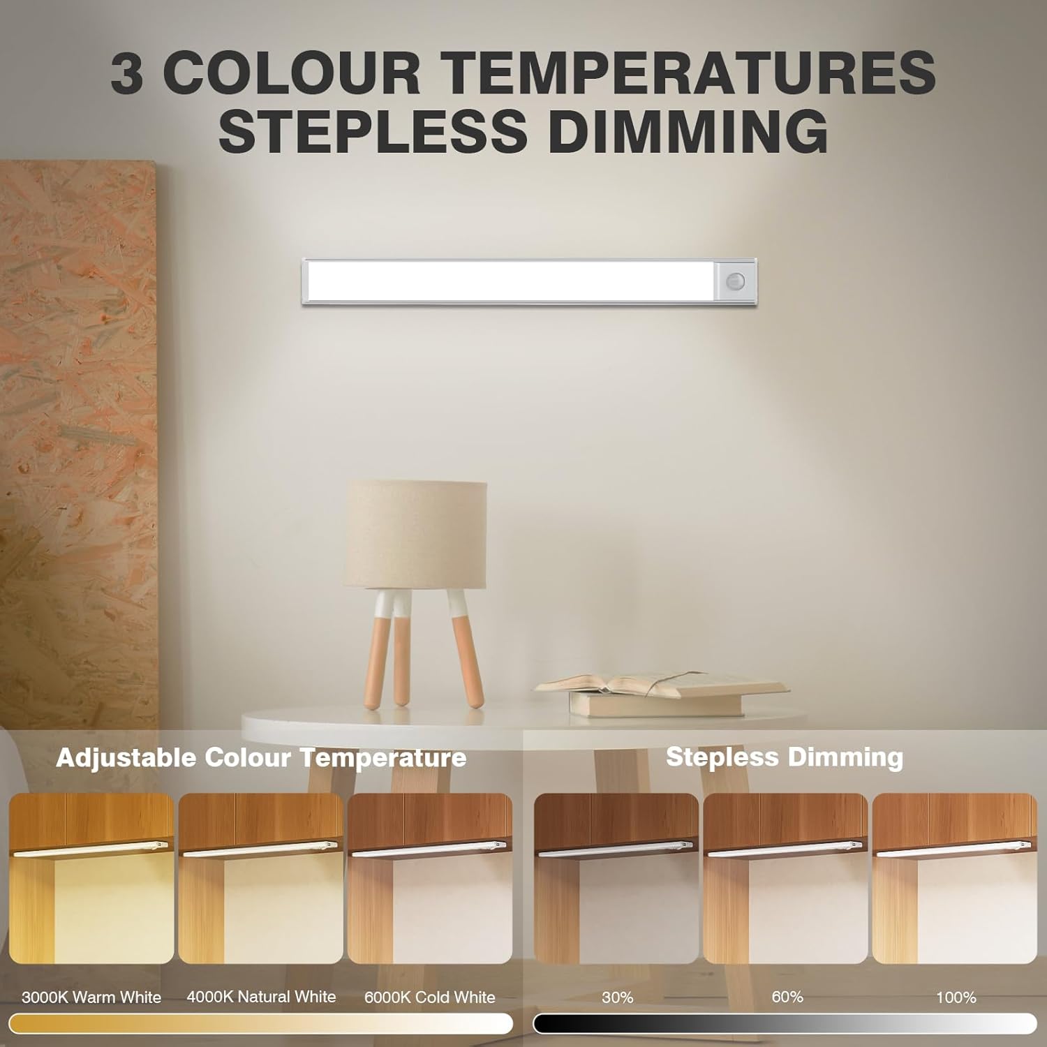 USB Rechargeable Motion Sensor LED Night Light – Cabinet & Wardrobe